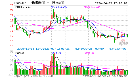 收入证明_2017腾讯收入(3)