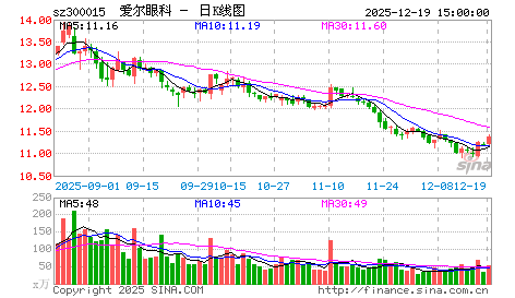 周三早评：创业板的故事，雾里看花与水中望月……