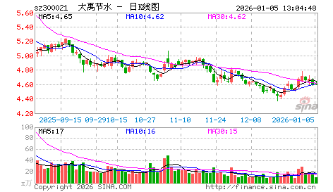 2011年7月十大牛股