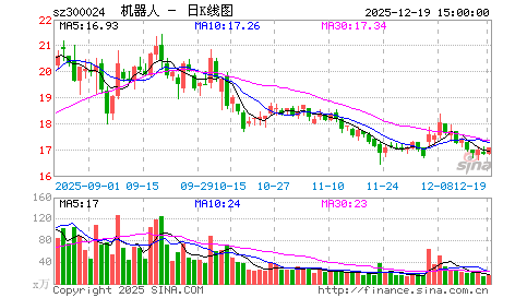 周三早评：创业板的故事，雾里看花与水中望月……