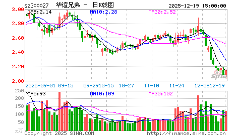 周三早评：创业板的故事，雾里看花与水中望月……