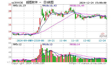 无人驾驶中长线投资机会解读（附股）