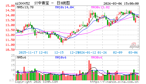 炒主升浪就要抓龙头股