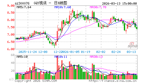 7月14日涨停龙头直播