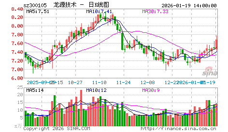 周三早评：行情的大底，就在不远的前方。