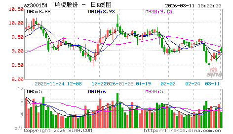 7月18日涨停龙头直播！