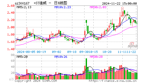 盘中慧眼：迪威视讯 <wbr>主营专网视频通讯（2016.4.18）