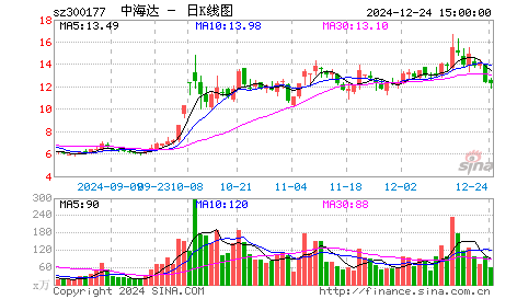 无人驾驶中长线投资机会解读（附股）