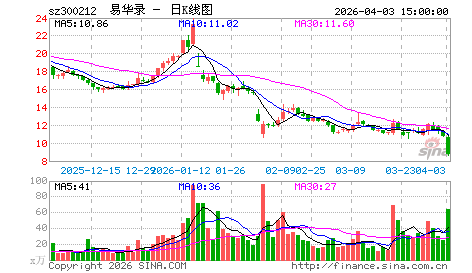 收入证明_bt项目收入确认