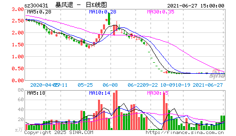 周三早评：创业板的故事，雾里看花与水中望月……
