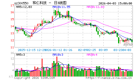 收入证明_2017腾讯收入(2)
