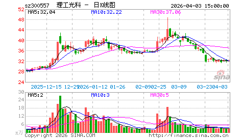 收入证明_2017腾讯收入(3)
