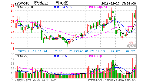 09月27日（周五）实时直播
