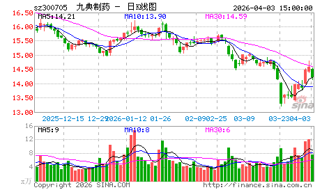 收入证明_2017腾讯收入(2)