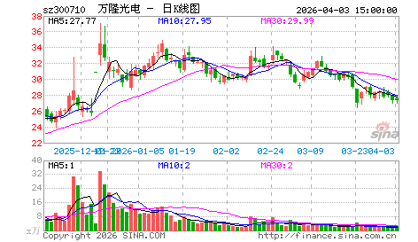 收入证明_2017腾讯收入