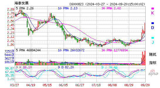 600082海泰发展KDJ