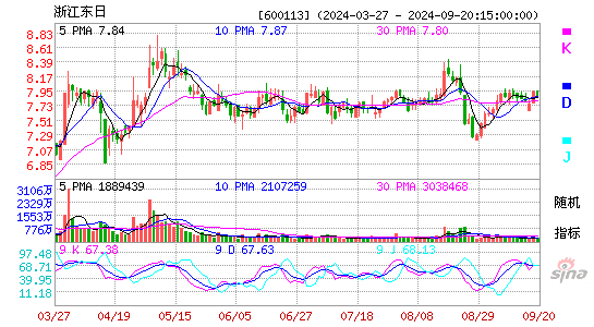 600113浙江东日KDJ