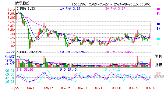 600130波导股份KDJ