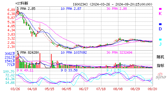 600234科新发展KDJ