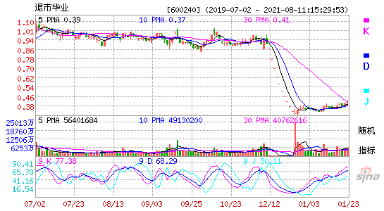 600240退市华业KDJ