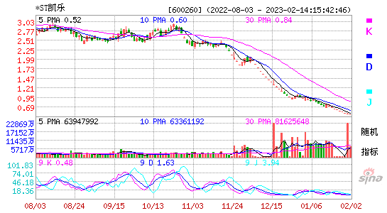 600260*ST凯乐KDJ