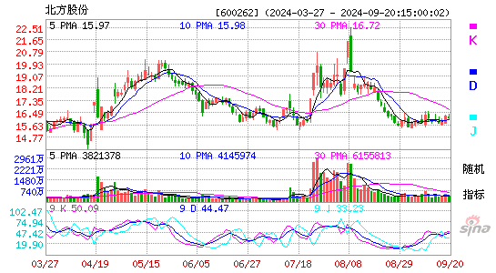 600262北方股份KDJ