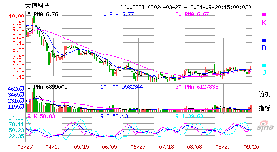 600288大恒科技KDJ