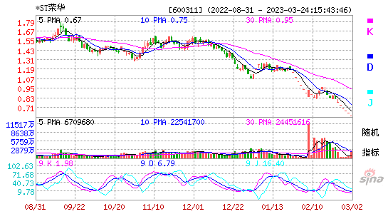 600311*ST荣华KDJ