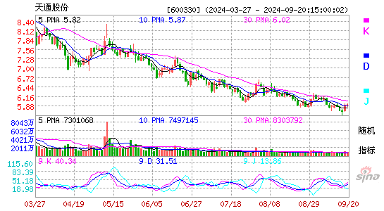 600330天通股份KDJ