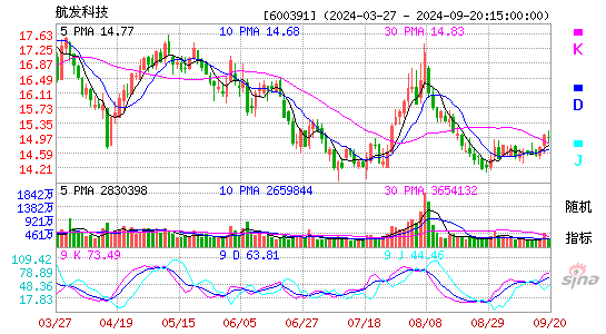 600391航发科技KDJ