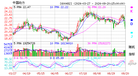 600482中国动力KDJ