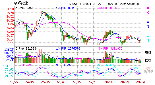 600513联环药业KDJ