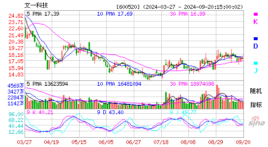 600520文一科技KDJ