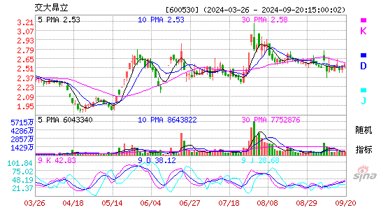 600530交大昂立KDJ