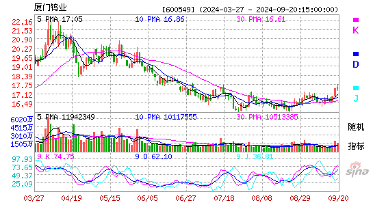 600549厦门钨业KDJ