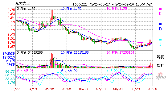 600622光大嘉宝KDJ