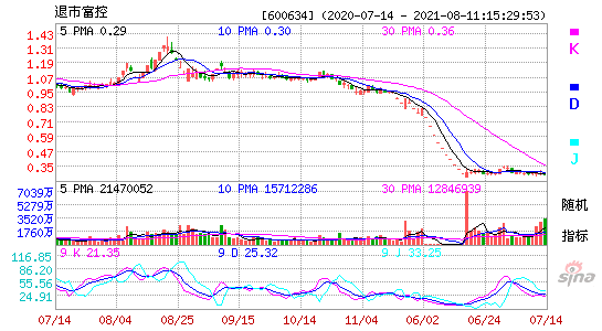600634退市富控KDJ