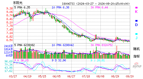 600673东阳光KDJ