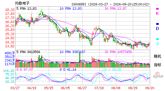 600699均胜电子KDJ