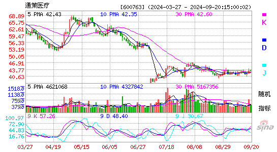 600763通策医疗KDJ