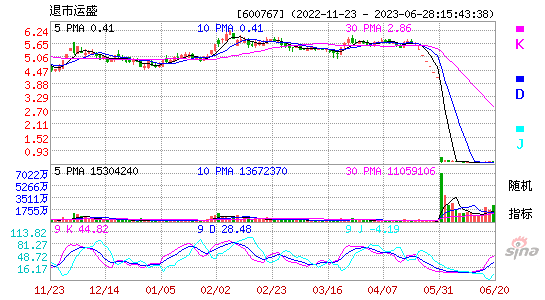 600767*ST运盛KDJ
