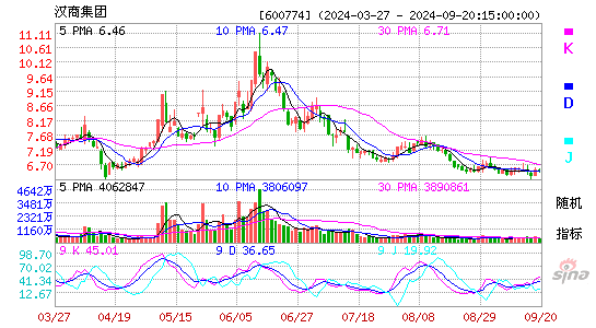 600774汉商集团KDJ