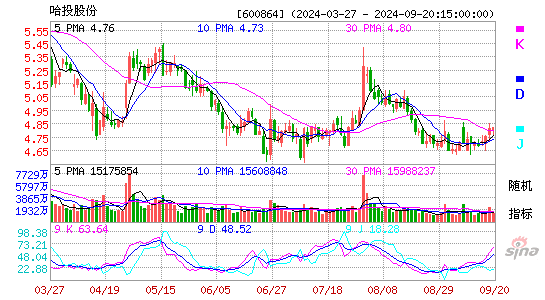 600864哈投股份KDJ