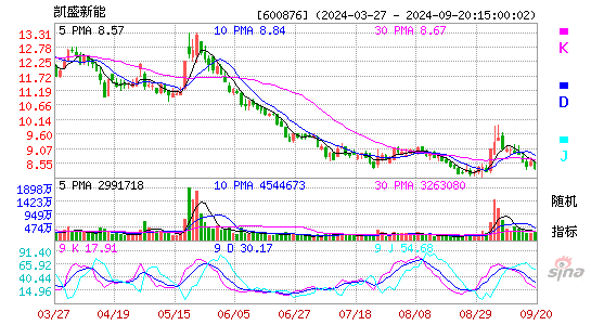 600876凯盛新能KDJ