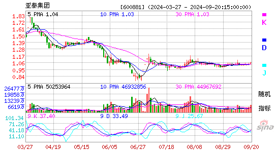 600881亚泰集团KDJ