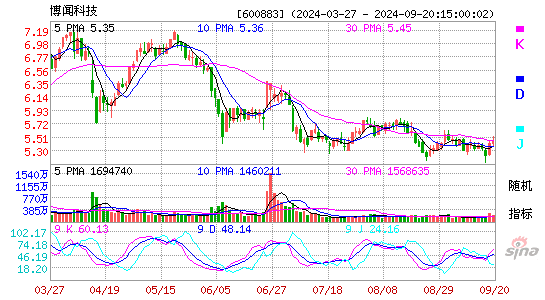 600883博闻科技KDJ