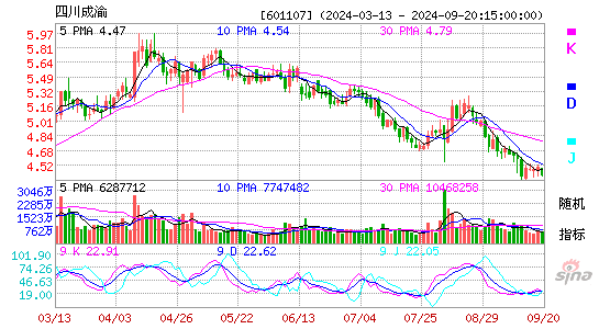 601107四川成渝KDJ