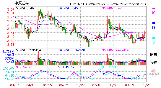 601375中原证券KDJ