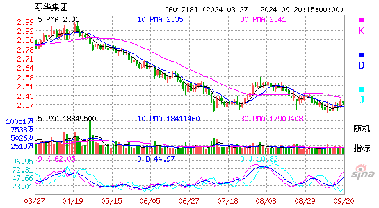601718际华集团KDJ
