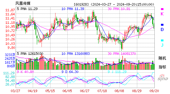 601928凤凰传媒KDJ